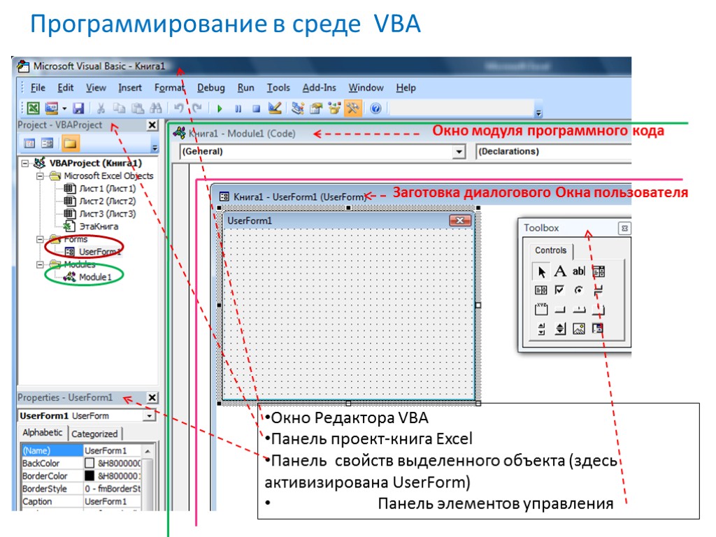 Программирование в среде VBA Окно Редактора VBA Панель проект-книга Excel Панель свойств выделенного объекта